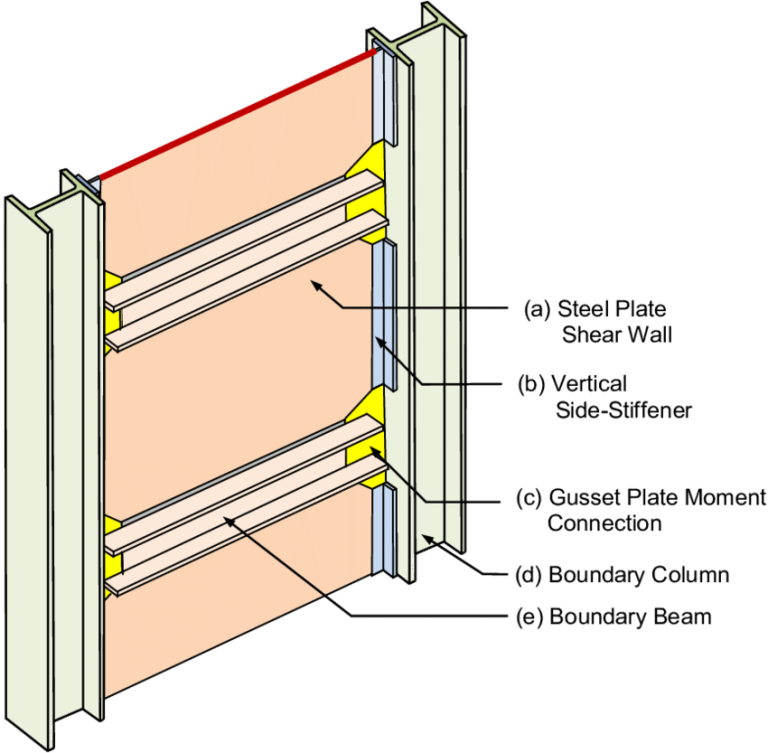 What You Need To Know About Shear Wall Framing Lux Construction