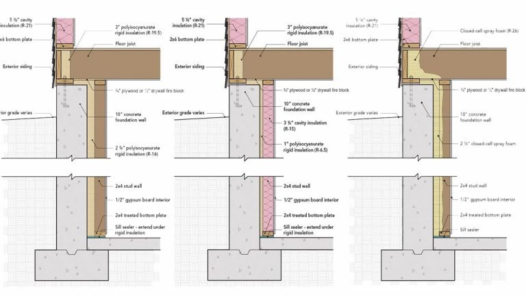 How to Insulate Your Basement - A Complete Guide - Lux Construction