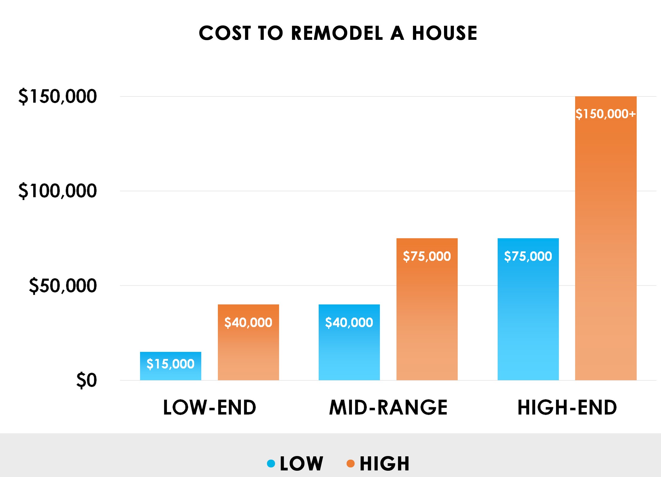 Home Renovation Cost Complete Cost Breakdown (2024)