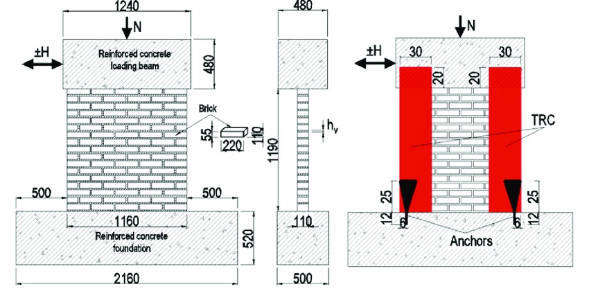 Unreinforced Masonry Wall