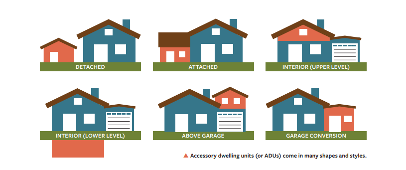 Types of ADU