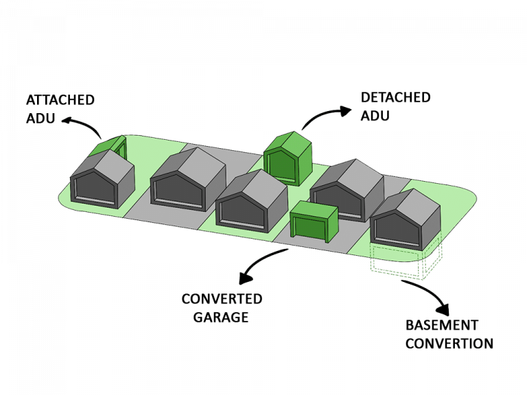 How Long Does It Take To Construct an ADU in Los Angeles?