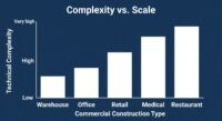 13 Types of Commercial Construction: Examples & Planning Tips