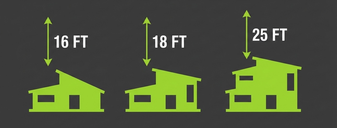 Can You Build a Two-Story ADU in California? Everything You Need to Know 3 A technical illustration showing height restrictions for various types of ADUs in California.