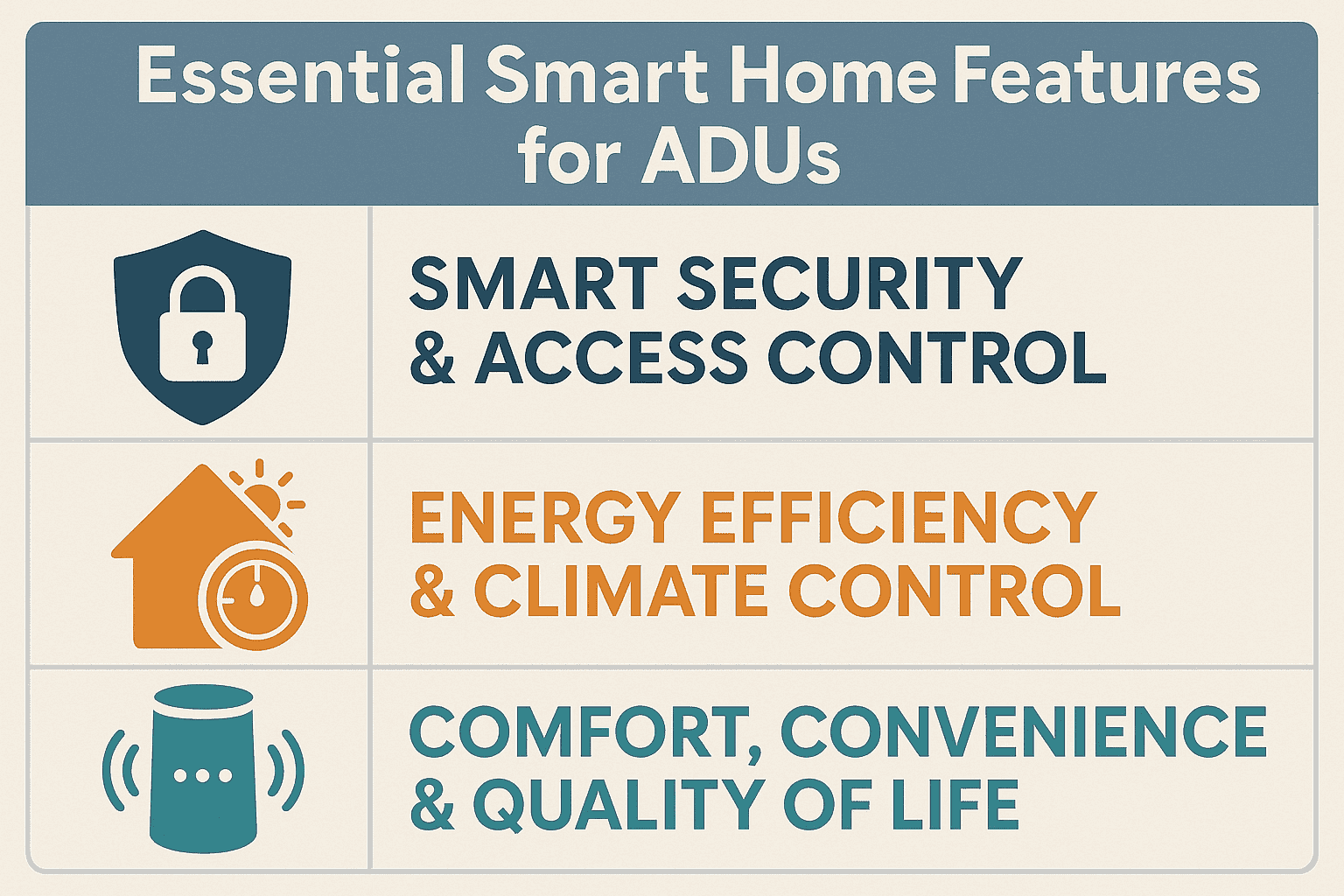 Which Smart Features Should You Include in Your ADU? 3 Essential Smart Home Features for ADU