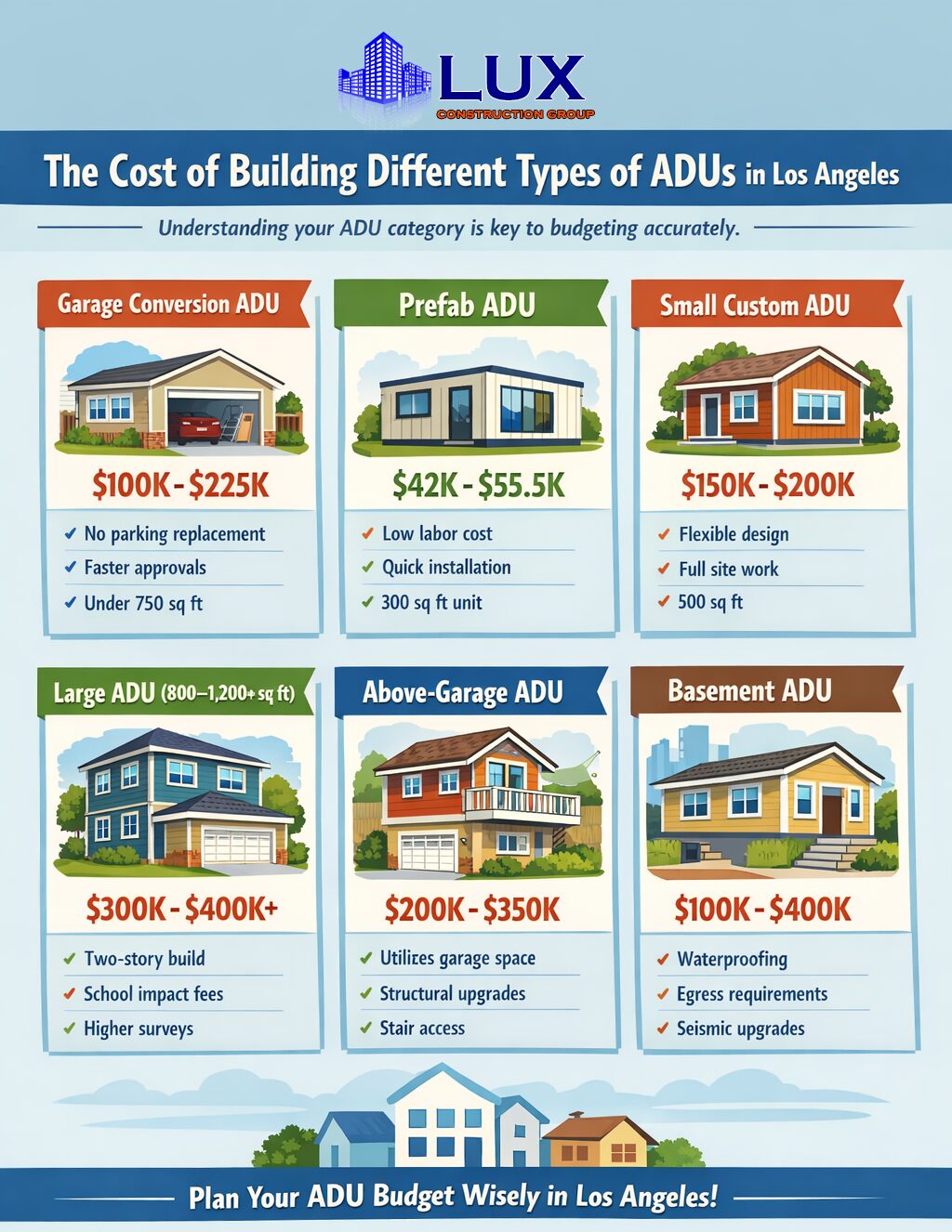 Cost to Build an ADU in Los Angeles (2026) - Permits, Pricing & ROI Explained 2 Cost of Building Different Types of ADUs in 2026